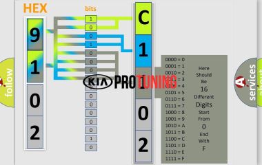 C1102 Kia: Код ошибки и расшифровка Напряжение батареи Низк – Что делать?