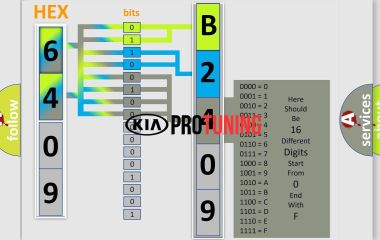 B2409 Kia: Код ошибки и расшифровка мотора регулирования потоков (водитель) - что нужно знать