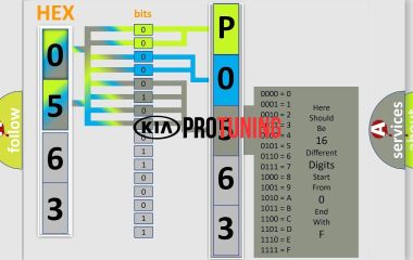 P0563 Kia: Код ошибки и расшифровка - Напряжение в системе высокое