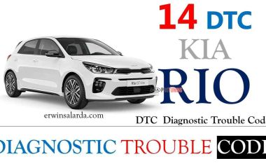 Как проверить бензонасос Киа Рио и Киа Рио 2: Полное руководство по диагностики