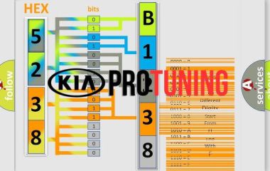 P0138 Kia: Код ошибки и расшифровка «Цепь датчика О2 - Высокое напряжение (Емкость 1 / Датчик 2)»
