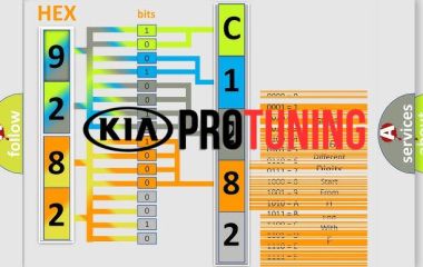 C1282 Kia: Ошибка датчика поворота, расшифровка и причины неисправности