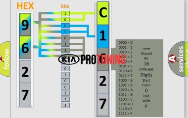 C1627 Kia: Код ошибки и расшифровка Тайм-аут CAN 4WD