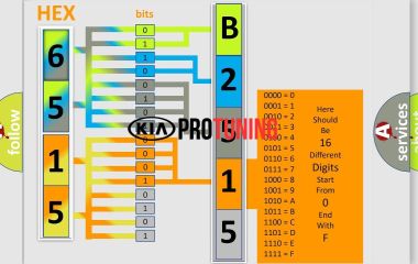 B2515 Kia: Код ошибки и расшифровка - Левый габаритный огонь, короткое замыкание на «массу»