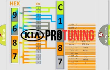 C1687 Kia: Расшифровка кода ошибки и причины превышения времени ожидания MDPS