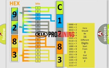 C1283 Kia: Расшифровка кода ошибки датчика поворота и его значение для ориентации автомобиля