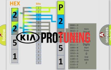 C2227 Kia: Код ошибки и расшифровка – Избыточная температура тормозного диска