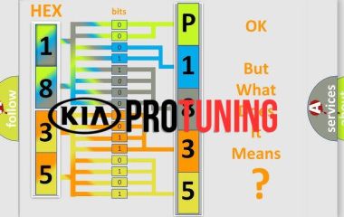 P1835 Kia: ошибка сигнала CAN 4WD и ее расшифровка - что делать?