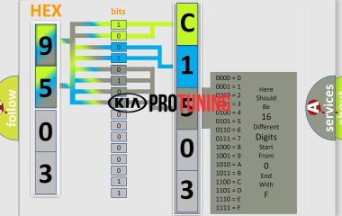 C1503 KIA: Код ошибки TCS/ESP Перекл. - Расшифровка и Решения