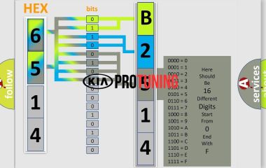 B2514 Kia: Коды ошибок и расшифровка короткого замыкания правого габаритного огня