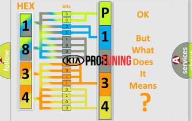 P1834 Kia: Код ошибки и расшифровка предупреждения об отключении звука перегрузки привода