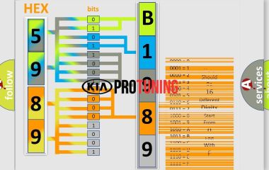 B1989 Kia: Код ошибки ESCL, цепь «массы» и короткое замыкание на АКБ - расшифровка и решение проблем