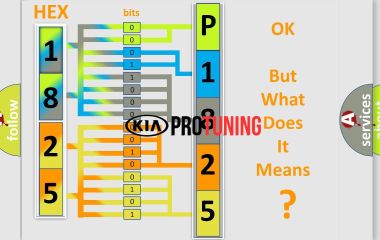 P1825 KIA: Ошибка сигнала CAN 4WD и расшифровка - что это значит и как исправить