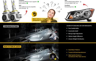 LED лампы в фары: какие модели подходят и стоит ли их устанавливать?