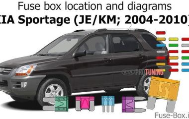 Где найти реле и предохранители Kia Sportage 1: расположение предохранителя бензонасоса и других элементов