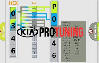 P0340 Kia: код ошибки и расшифровка цепи датчика положения распределительного вала «A»
