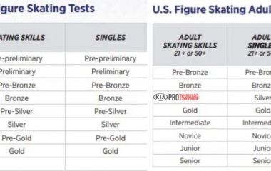 Контрольные прокаты по фигурному катанию: расписание и важные даты