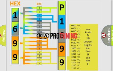 P1699 Kia: Код ошибки иммобилизатора — Дважды повторена попытка и его расшифровка