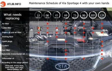 Замена охлаждающей жидкости Kia Sportage 2, 3 и 4: Полное руководство по обслуживанию