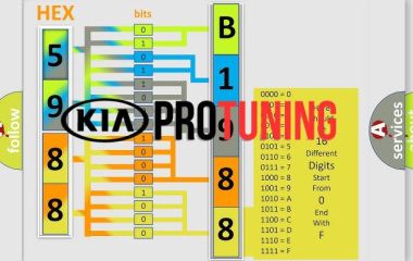 B1988 Kia: Код ошибки ESCL, цепь питания и короткое замыкание на АКБ — полное руководство по расшифровке