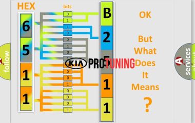 B2511 Kia: Код ошибки, расшифровка и решение проблемы с левой фарой и коротким замыканием на массу