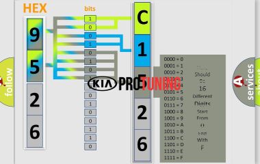 C1526 Kia: Ошибка переключателя HDC и её расшифровка