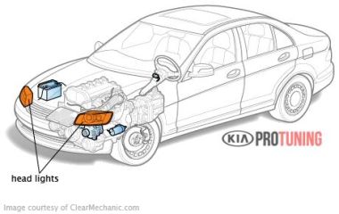 Какие лампочки подходят для Kia Rio X: полное руководство по выбору и замене