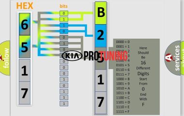 B2517 Kia: Краткая расшифровка кода ошибки и причины короткого замыкания на «массу» габаритных огней