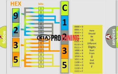 C1235 Kia: Код ошибки и расшифровка первичного датчика давления - электросхема и решения